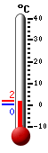 Trenutno: 0.2, Maks: 16.6, Min: 0.2